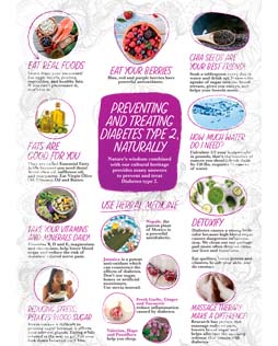 Infographic Poster: Diabetes Prevention Principles